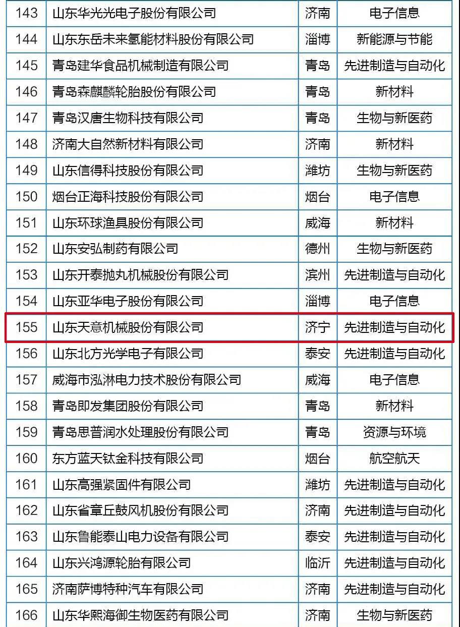喜訊丨天意機(jī)械從全省高新技術(shù)企業(yè)群體中脫穎而出，躋身科技領(lǐng)軍企業(yè)行列